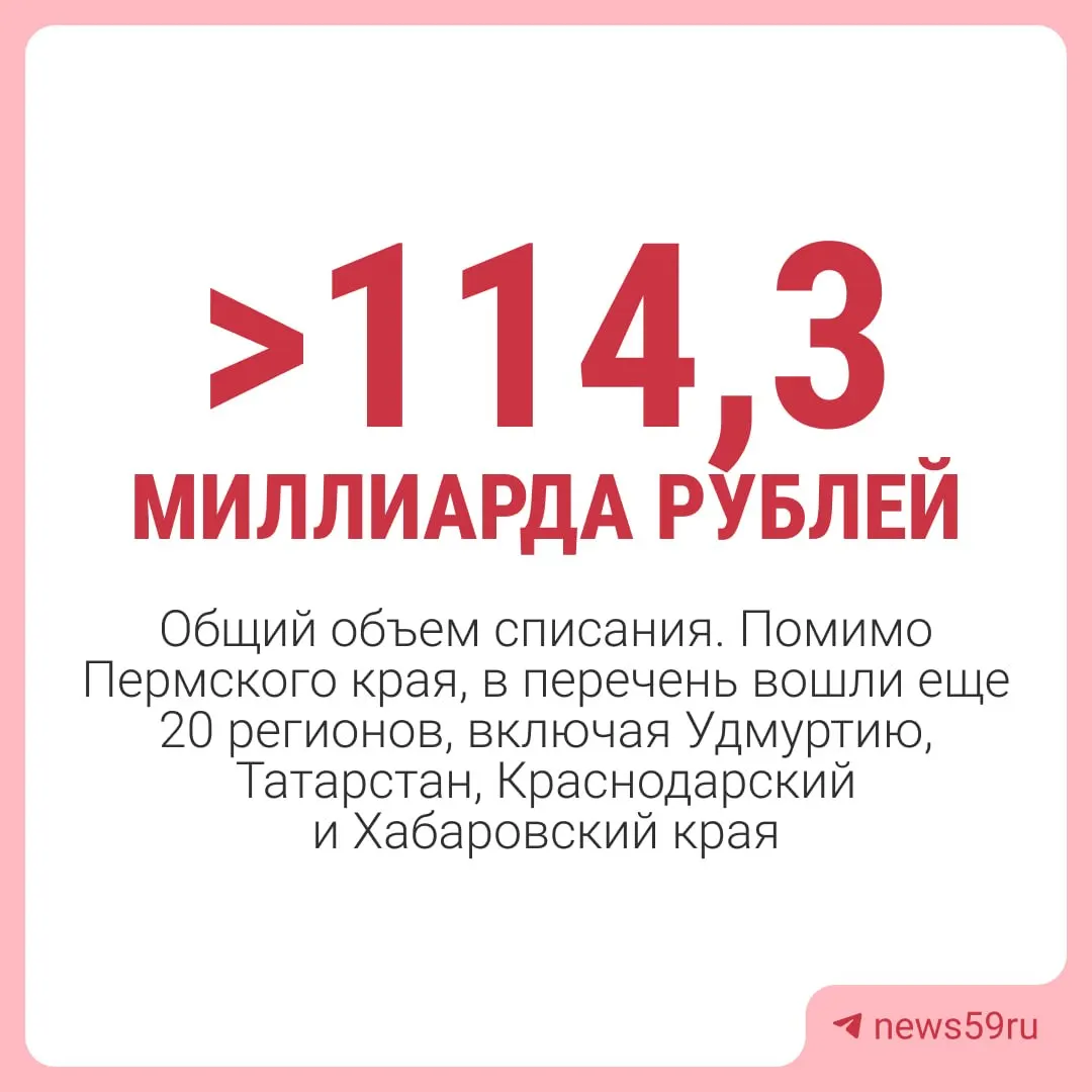 Федеральные власти приняли решение списать задолженность Пермского края перед федеральным бюджетом по состоянию на 1 марта 2024 года — в основном по бюджетным кредитам, за исключением средств на инфраструктурные проекты и некоторых краткосрочных займов.