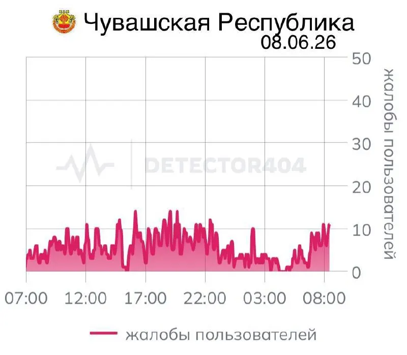 Жители Чувашии жалуются на семидневные перебои связи; похожие отключения ранее вводились в ряде регионов якобы по соображениям безопасности.