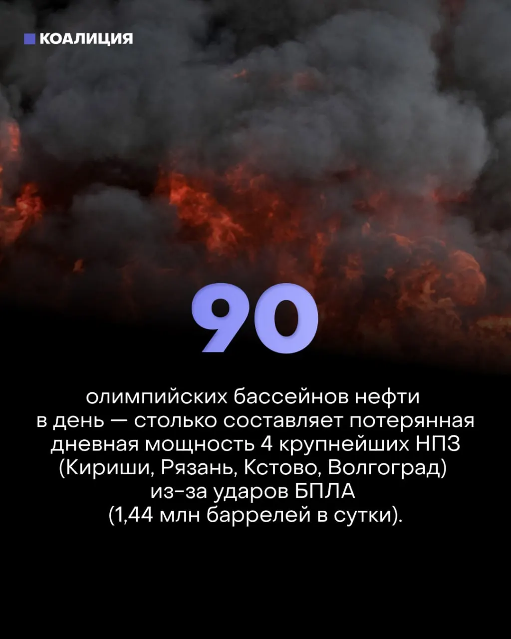 Серией точечных атак по ключевым узлам НПЗ выведено около 30% фактической переработки нефти. В регионах вводят лимиты на топливо, более 170 частных АЗС выставлены на продажу, малый бизнес и водители несут убытки.