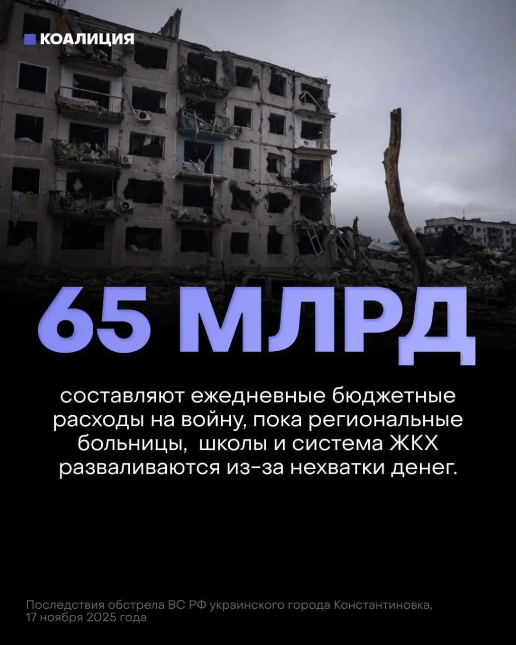 В проекте федерального бюджета на ближайшие три года 13 трлн рублей выделяют на военные расходы — почти вдвое больше, чем на соцсферу. Это снижает финансирование медицины, образования и защиты критической инфраструктуры.
