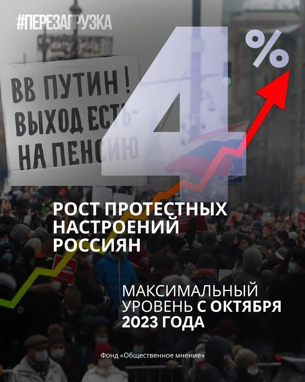 Показатели доверия к власти снижаются, а готовность выходить на акции растет на фоне общего общественного недовольства курсом и политическими переменами.