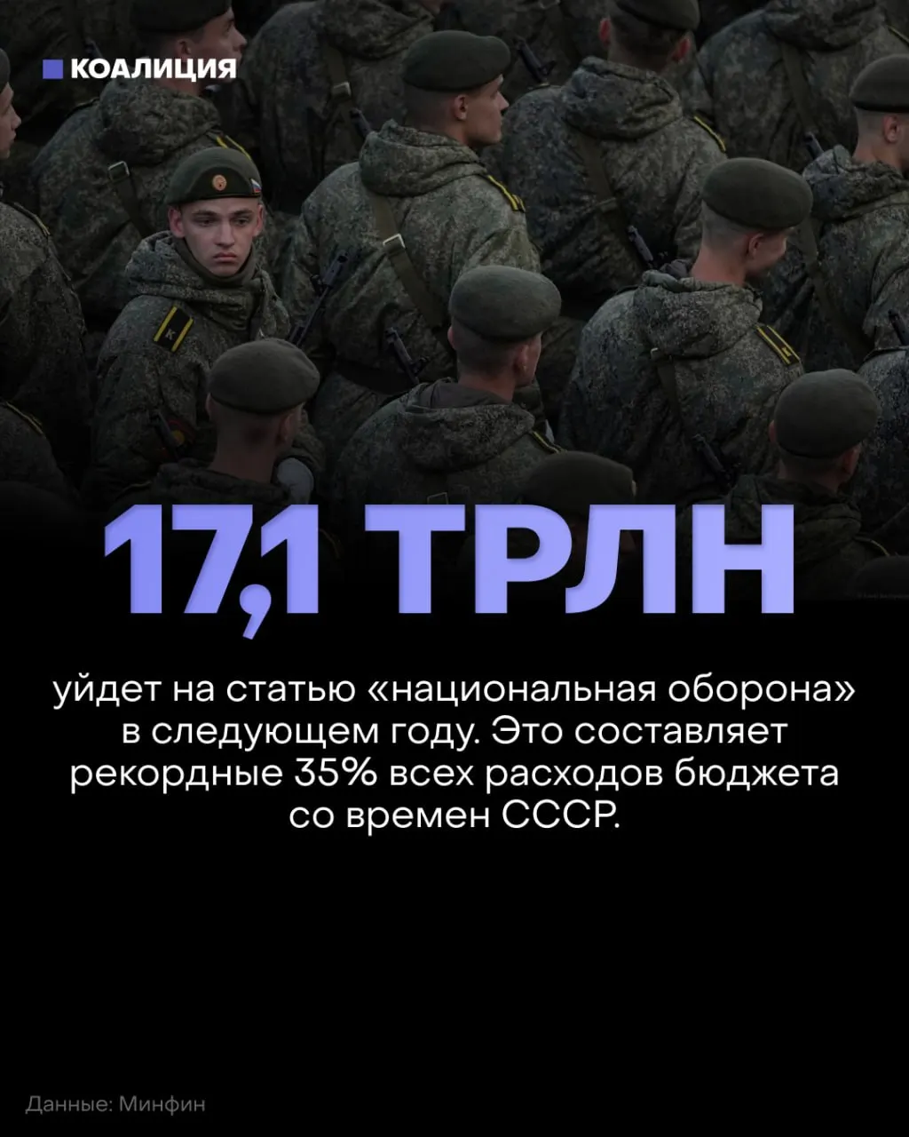 Проект бюджета 2027 года предусматривает около 17,1 трлн руб на оборону и сокращение финансирования социальных направлений на миллиарды рублей.
