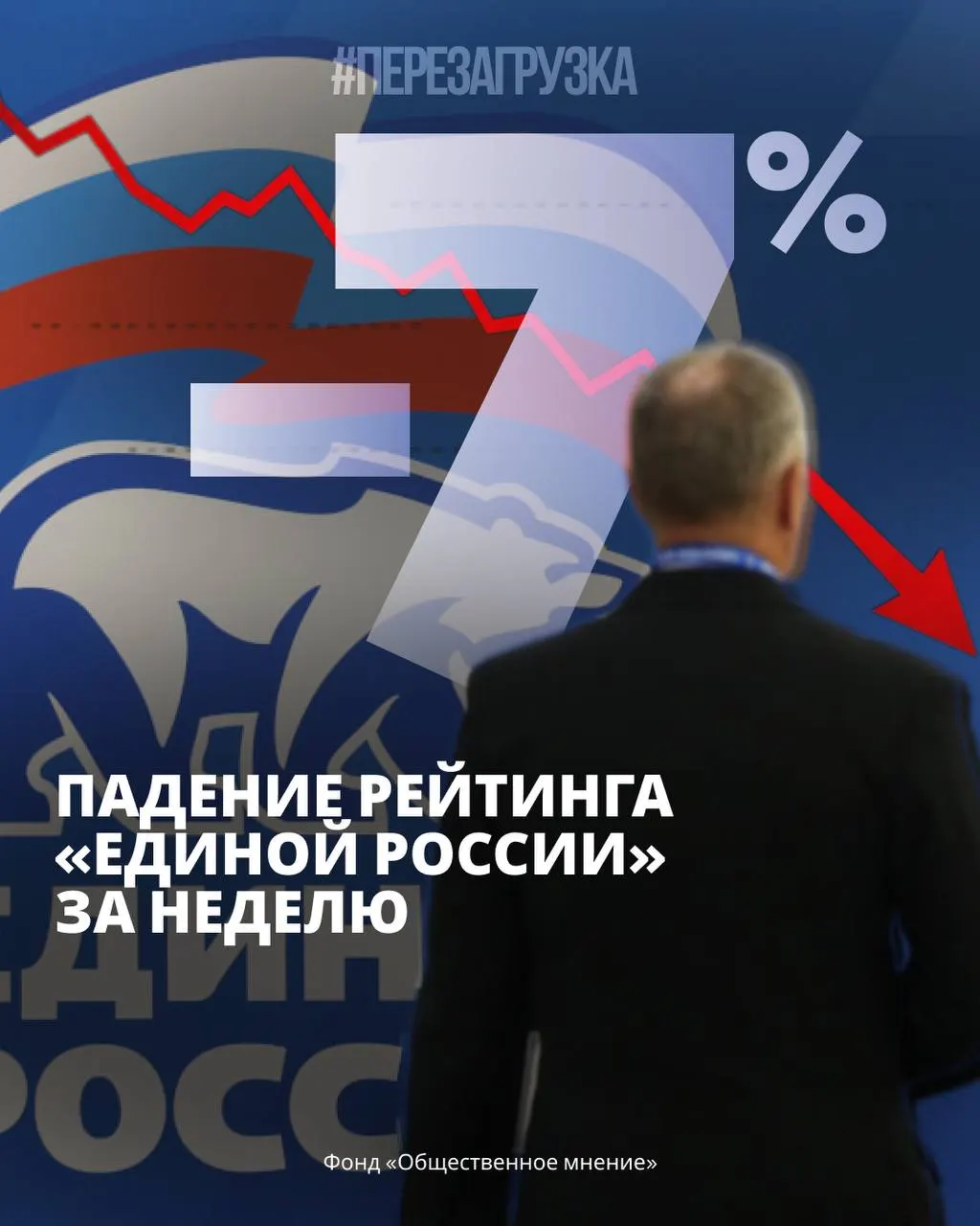 Опросы показывают снижение поддержки власти, рост тревоги в обществе и заметное усиление протестных настроений на фоне экономических трудностей и тарифов ЖКХ.