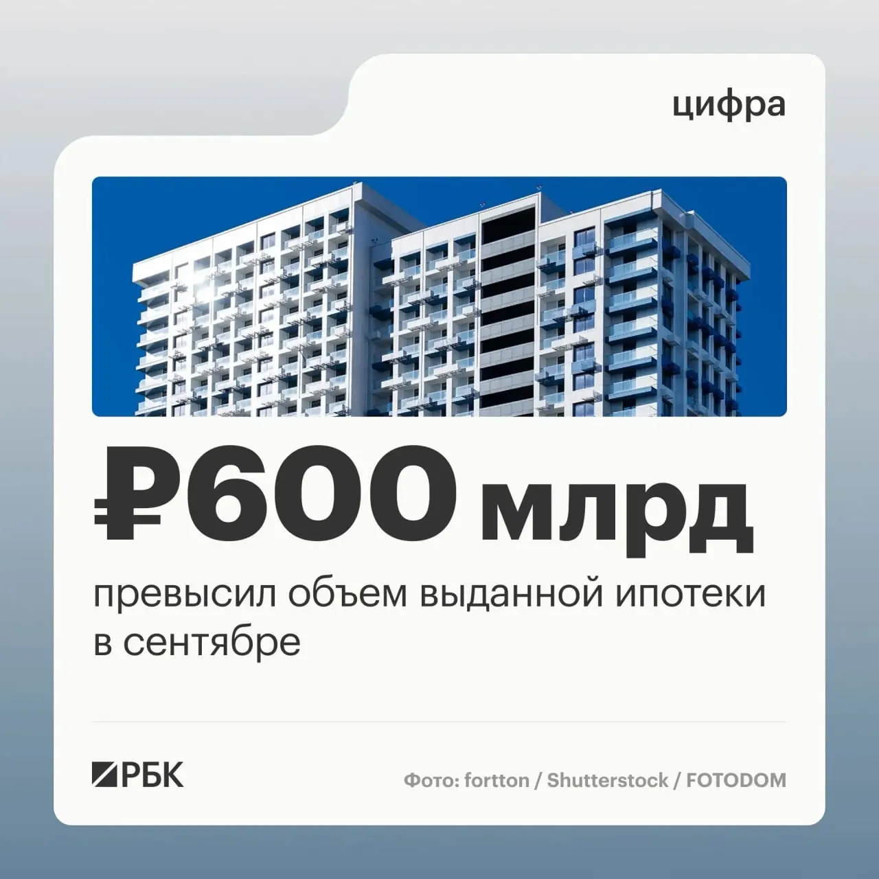 Число ипотечных договоров возросло на фоне подготовки к ужесточению госпрограммы семейной ипотеки; общий объем выданных займов достиг 608,5 млрд рублей.
