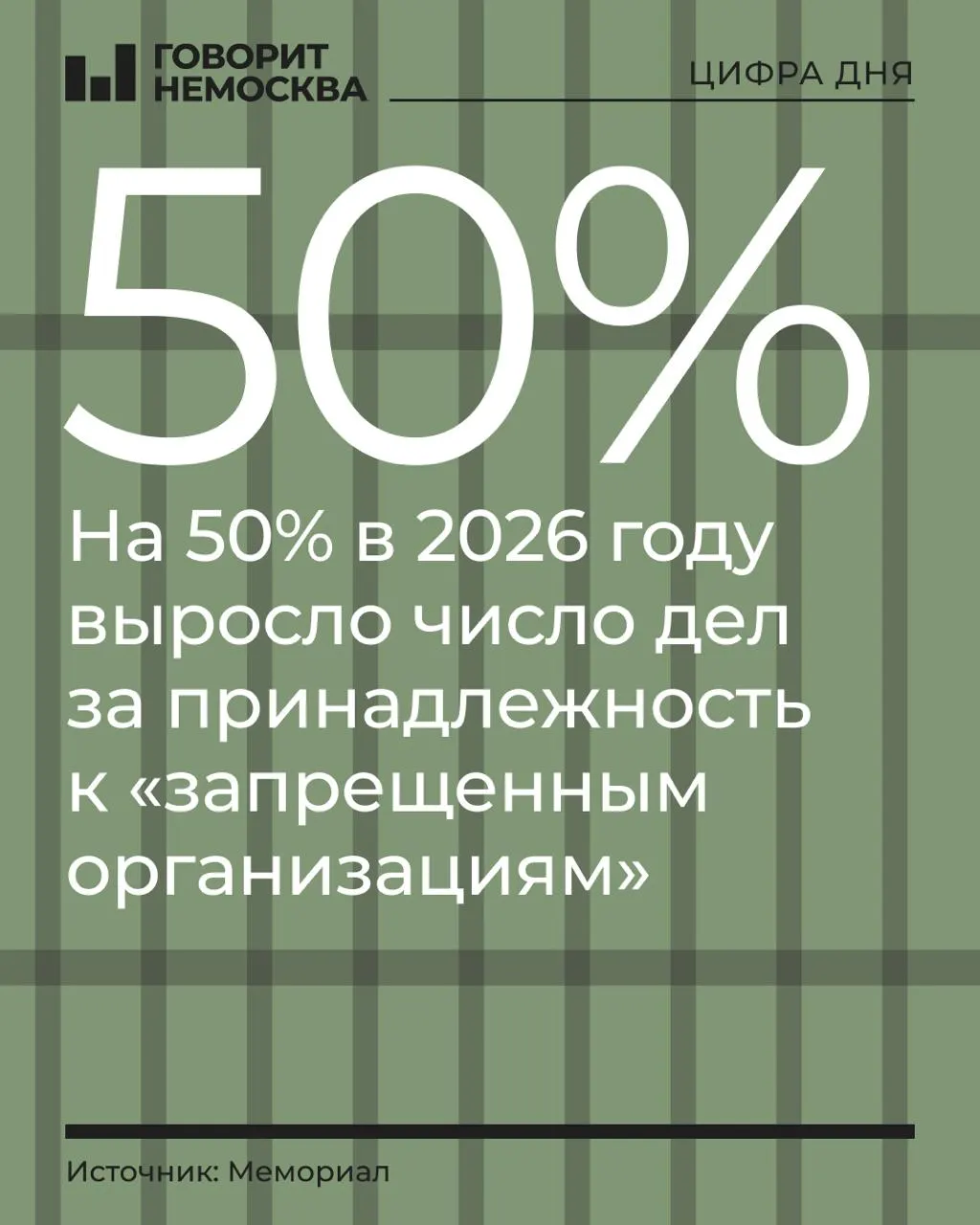 За первые девять месяцев 2026 года число таких дел выросло на 50% — обвиняемых стало 328. Рост наблюдается среди сторонников Навального, Свидетелей Иеговы и «граждан СССР».