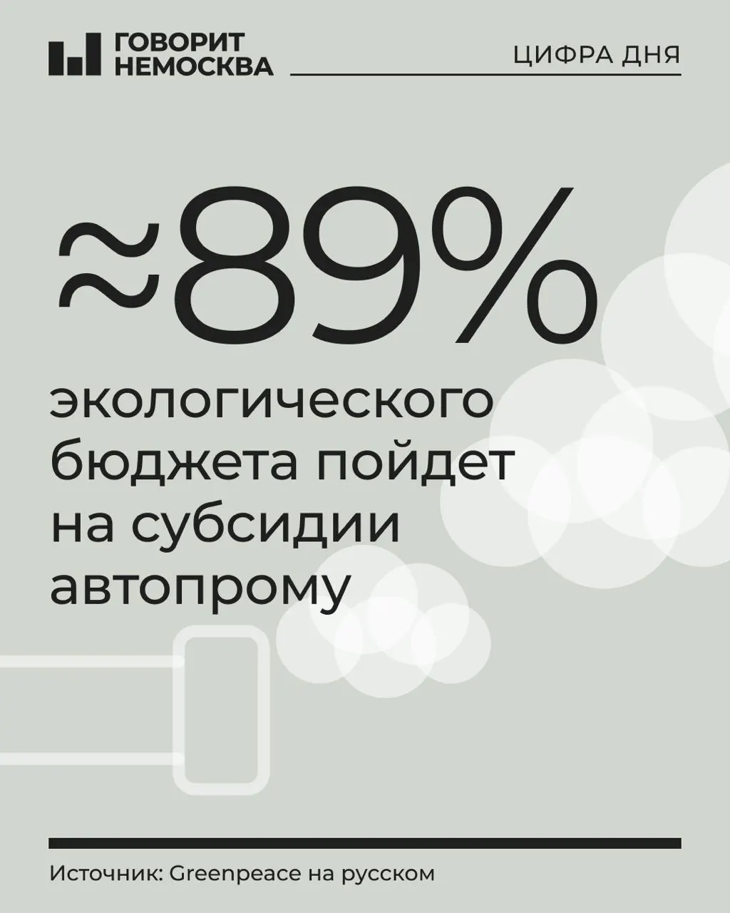 1,21 трлн руб на охрану окружающей среды; 88,9% пойдут на субсидии производителям транспорта; 11,1% — на прочие природоохранные программы.