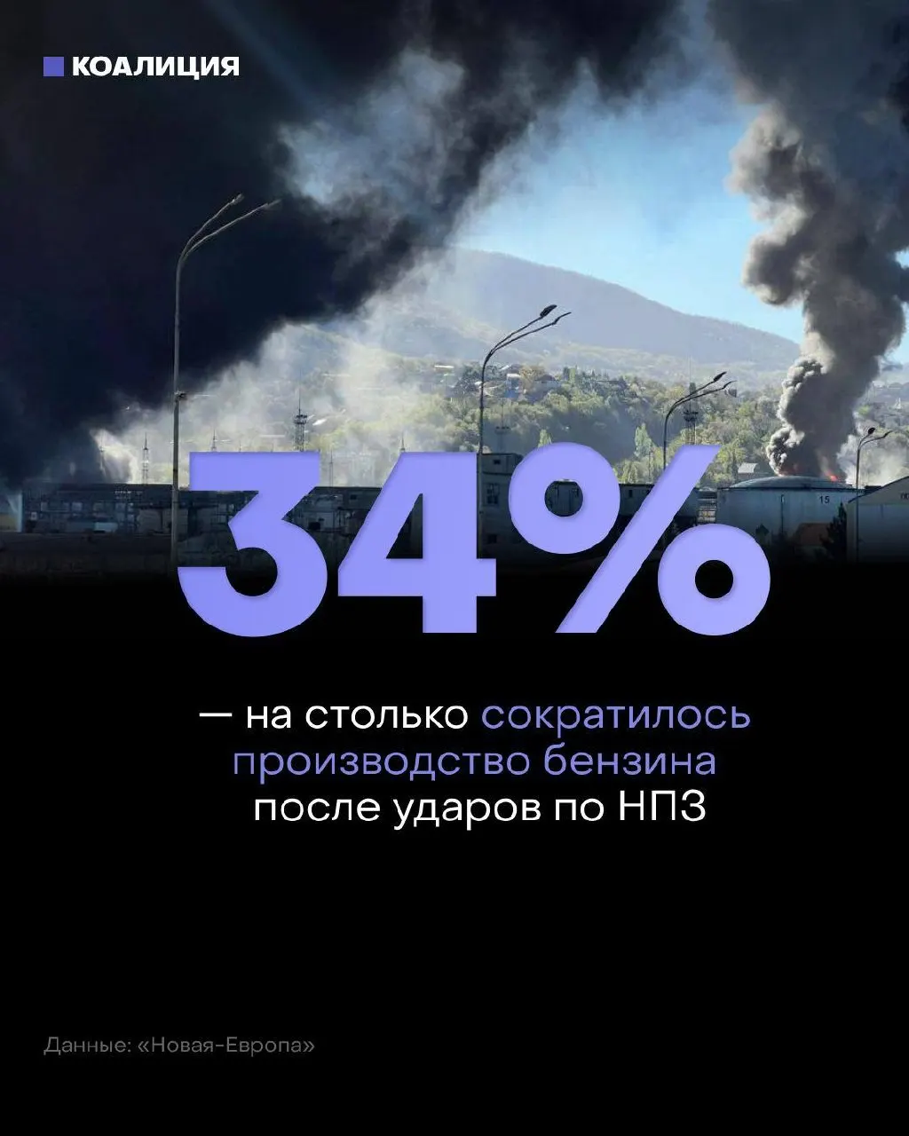 После повреждений нефтеперерабатывающих мощностей независимые заправки испытывают дефицит АИ‑92, АИ‑95 и дизеля; оптовые цены значительно выросли, сеть продаж сокращается.