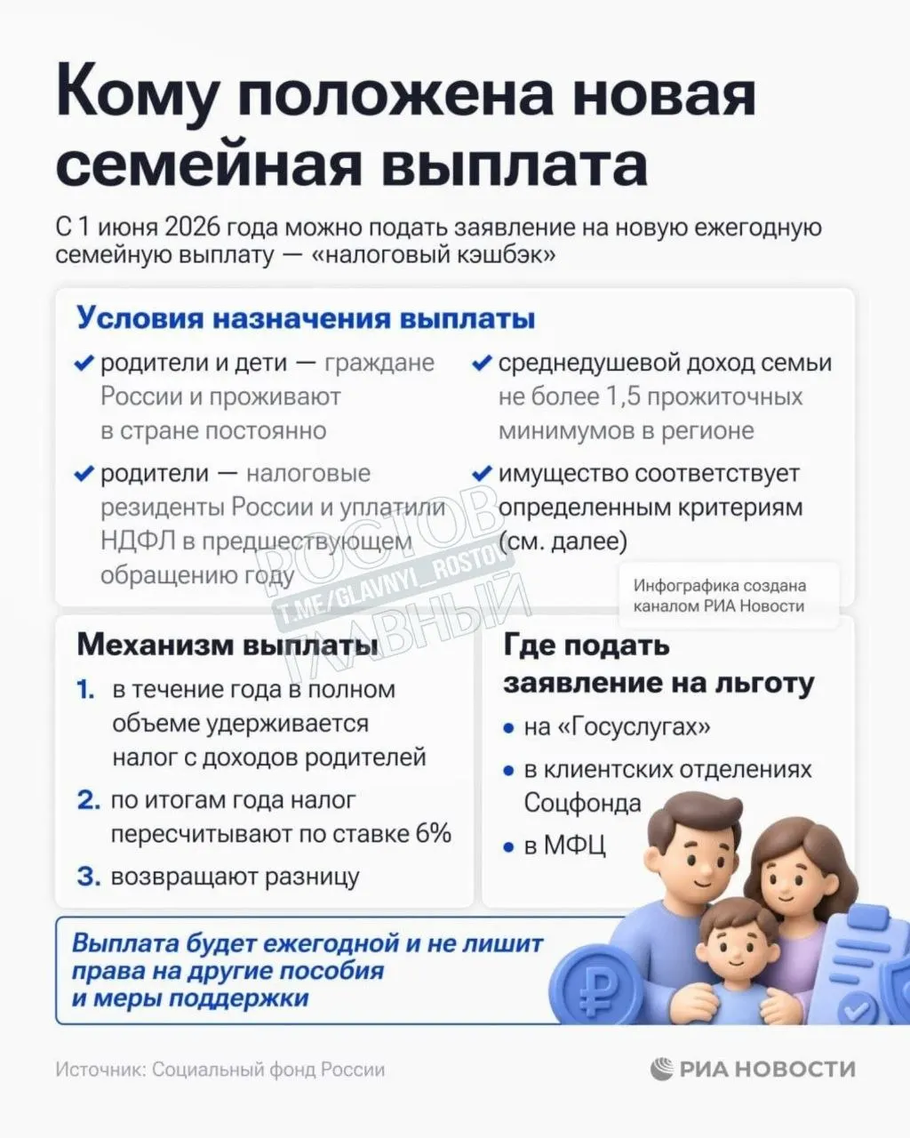Соцфонд начал принимать заявления на выплату семьям, если среднедушевой доход в семье не превышает 1,5 прожиточного минимума по региону.