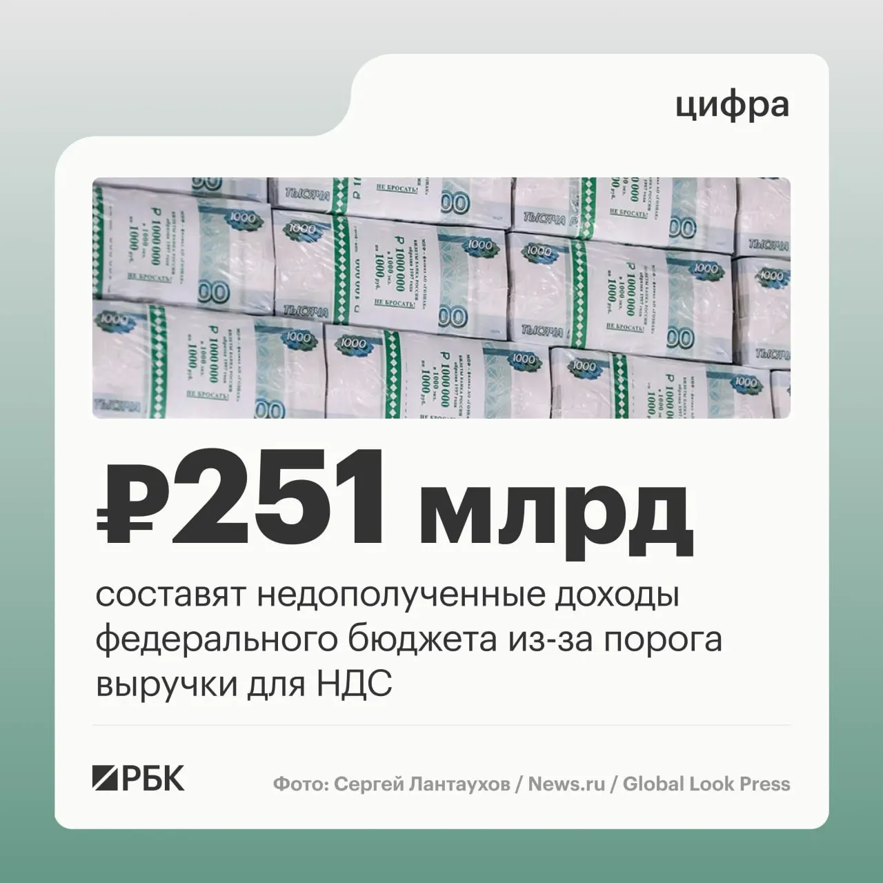 Законопроект предлагает продлить порог для перевода на НДС в 20 млн руб. на 2027–2029 годы; недополученные доходы бюджета за этот период оценены в 251,1 млрд руб. По годам: 2027 — 51,1 млрд, 2028 — ~100 млрд, 2029 — ~100 млрд. Также предусмотрено требование по доходу в 15 млн руб. для перехода на НДС в 2030 году.