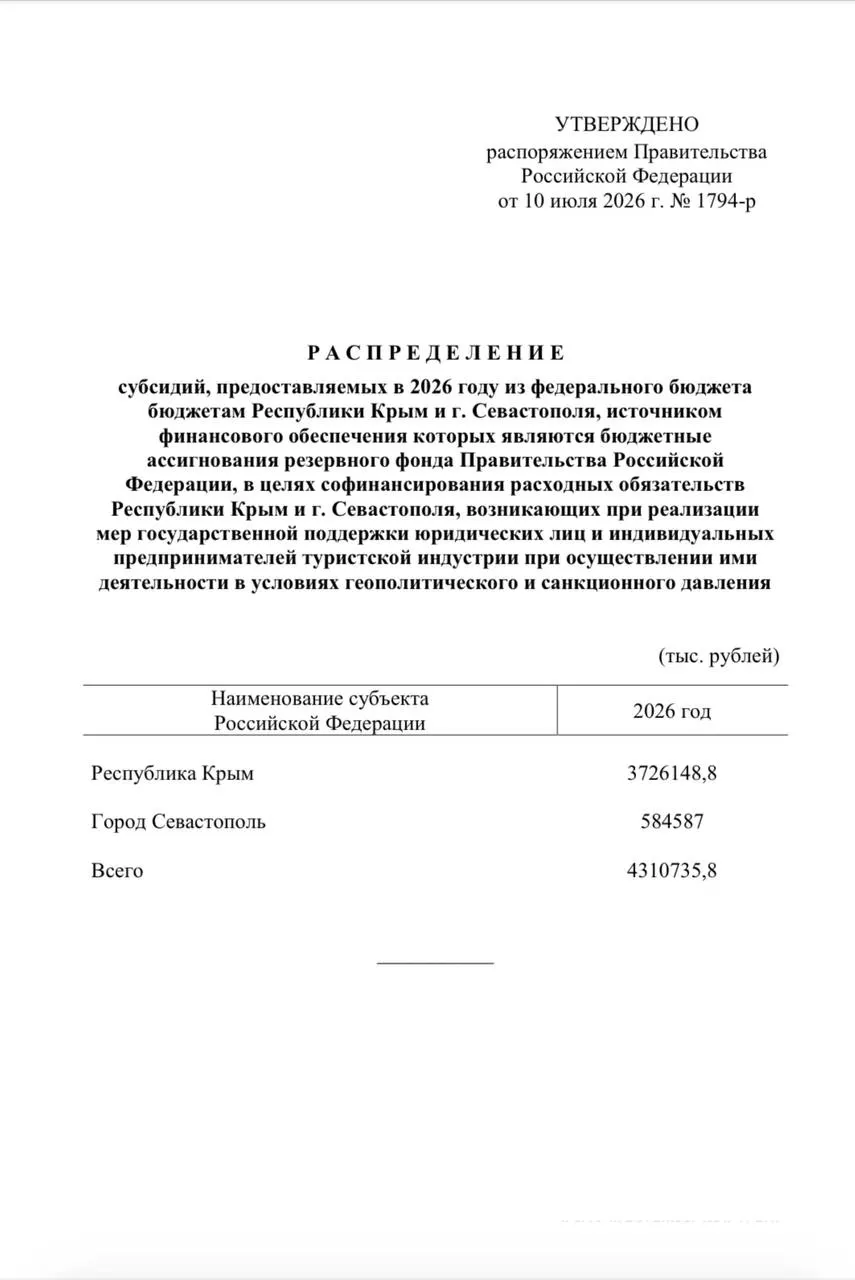 Из резервного фонда выделили свыше 4,3 млрд рублей для единовременных выплат сотрудникам туристических компаний Крыма и Севастополя в связи со снижением туристического потока.
