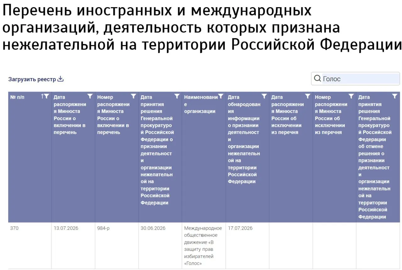 Ведомство внесло в реестр «Международное общественное движение «В защиту прав избирателей «Голос»» без указания страны регистрации. Бывшие участники утверждают, что не имеют отношения к этой структуре.