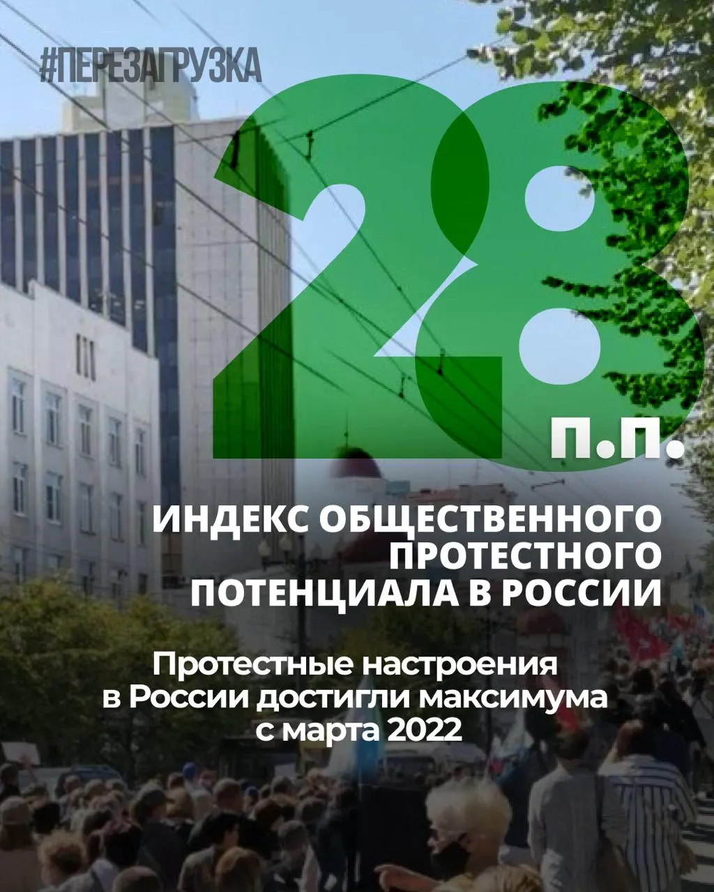 Уровень общественного напряжения растёт уже семь месяцев подряд; личная готовность к протестам удерживается на уровне 25%. Это усиливает значение предстоящих выборов в Государственную думу.