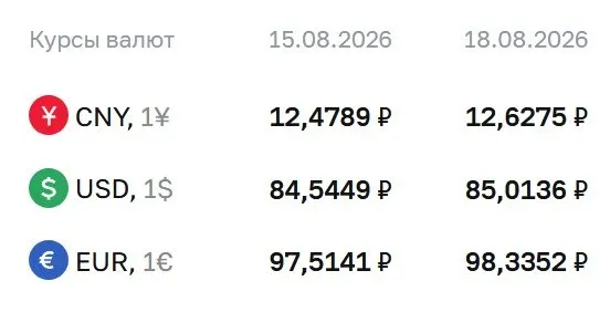 Доллар превысил психологическую отметку в 85 рублей; рынок ожидает дальнейшую динамику и влияние на цены.