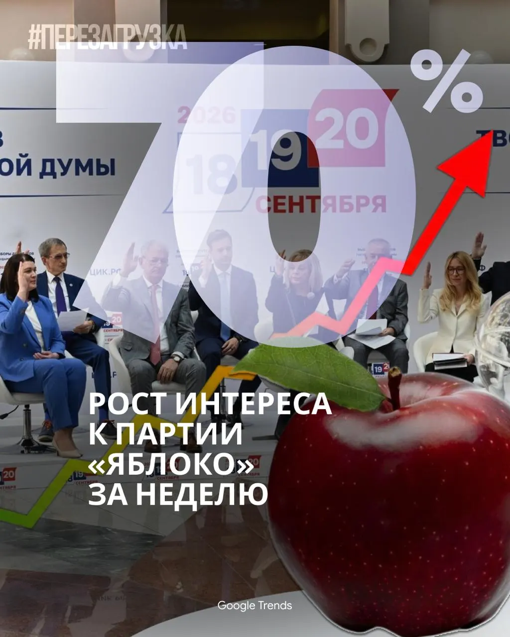 В интернете растёт внимание к партии «Яблоко»: рост поддержки и активность в соцсетях иTikTok, несмотря на слабое освещение выборов на ТВ; люди говорят о мире и нормальной жизни.