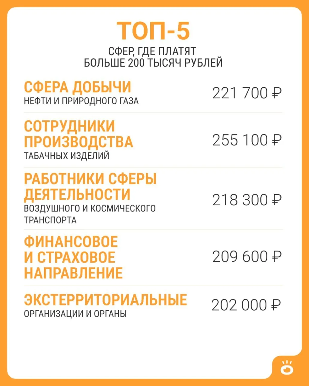 По данным Росстата, средняя зарплата в России в июне 2026 года составила 114 743 рубля; выше 200 тысяч встречается только в пяти сферах.