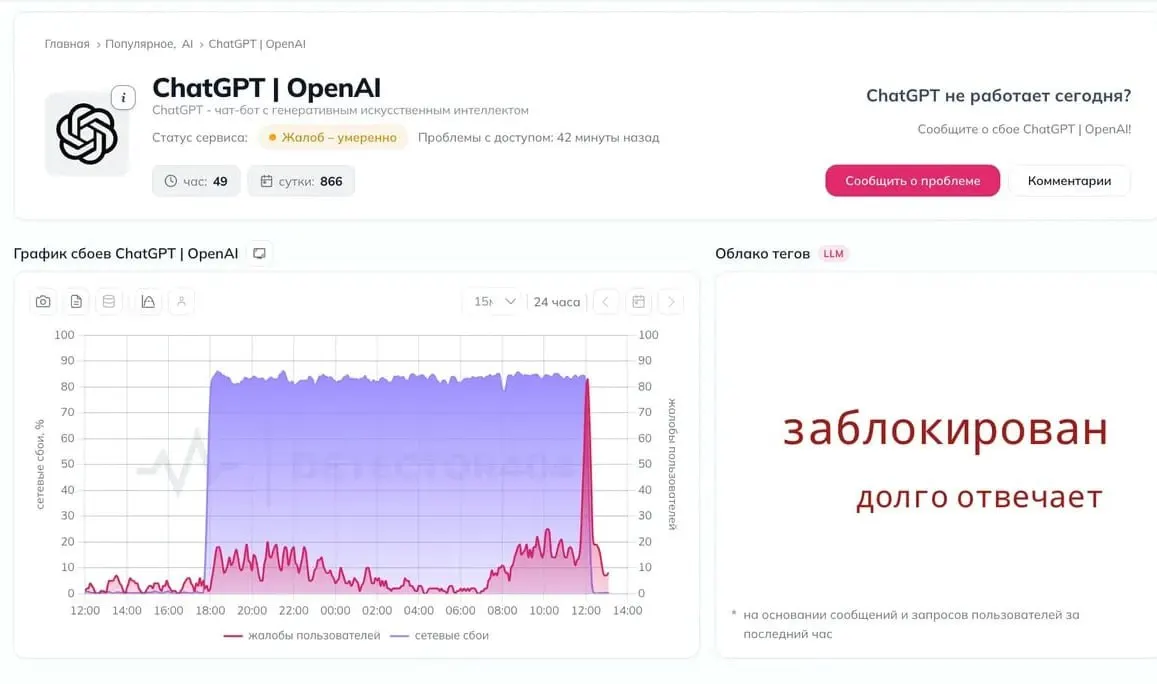 Пользователи фиксируют перебои в работе ChatGPT и обсуждают возможные новые ограничения.