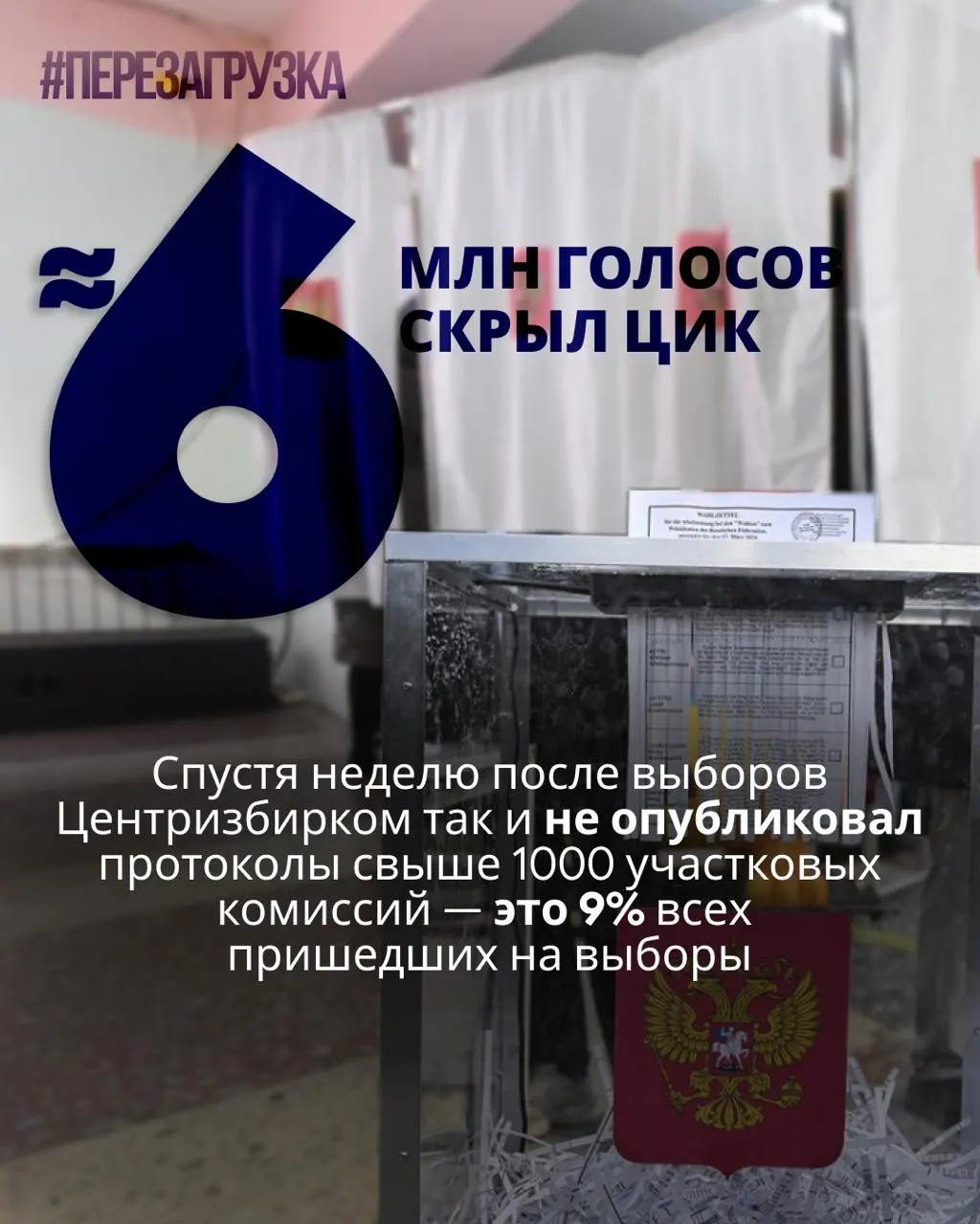 ЦИК не опубликовал детальные протоколы участков; эксперты оценивают отсутствие данных о голосовании у примерно 5,963 млн избирателей — около 9% явки, что вызывает вопросы к итогам выборов.