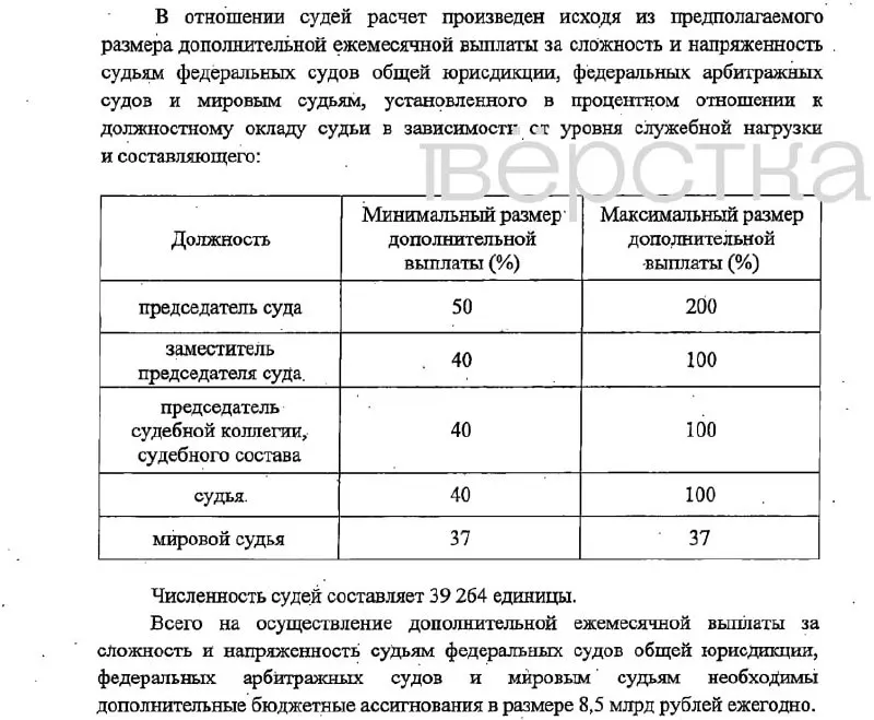 Законопроект о доплатах за сложность и напряжённость для судебных работников обсуждается с целью повышения заработной платы; возможное вступление в силу — с 1 января 2027 года; финансирование предусмотрено из федерального бюджета.