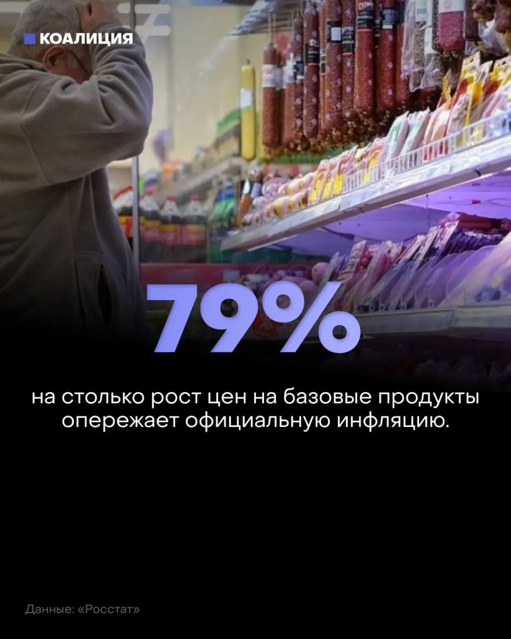За январь–июль базовый набор подорожал на 8,5%, инфляция около 4–5%. Рост коснулся овощей, сахара и мяса; доля расходов на еду достигла рекордного уровня.