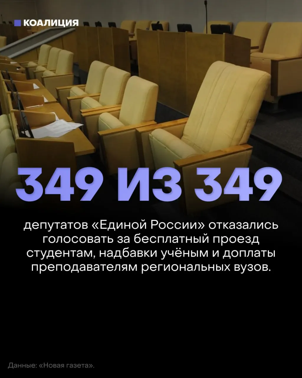 Госдума отклонила три законопроекта о бесплатном проезде для студентов, возвращении надбавок за учёные степени и доплатах преподавателям региональных вузов.