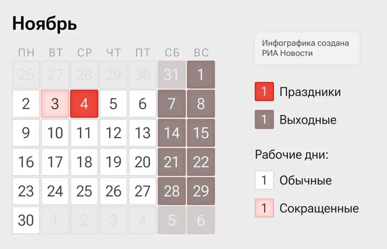 2–3 и 5–6 ноября будут сокращённые рабочие дни, 4 ноября — выходной по случаю Дня народного единства.